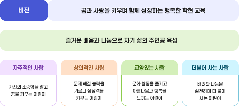 교육목표