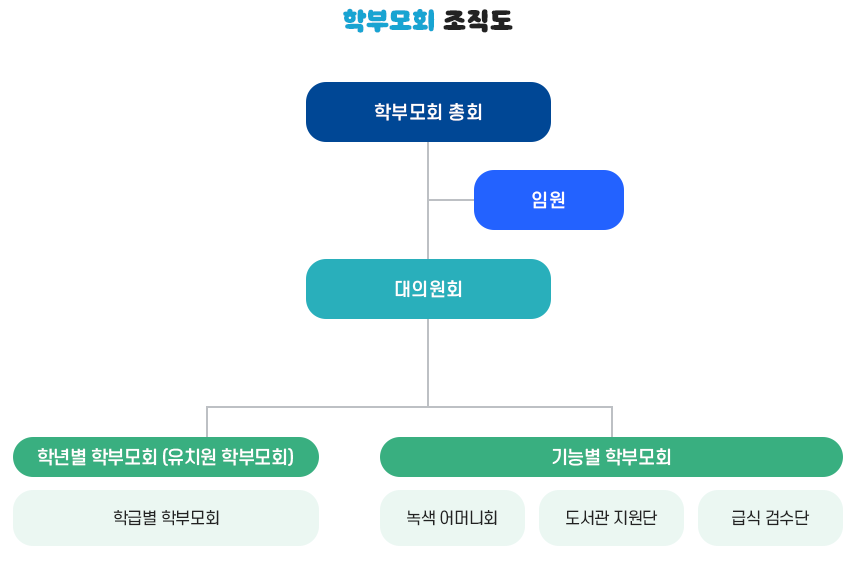 학현초등학교 학부모회 조직도 이미지